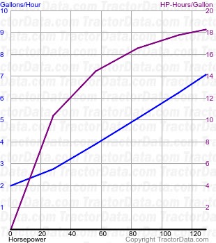 T7.185 fuel use from test 813