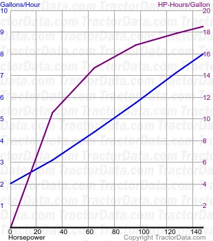 T7.200 fuel use from test 814