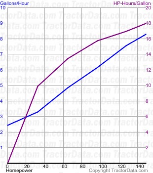 T7.210 fuel use from test 815