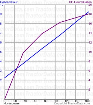 T7.235 fuel use from test 805