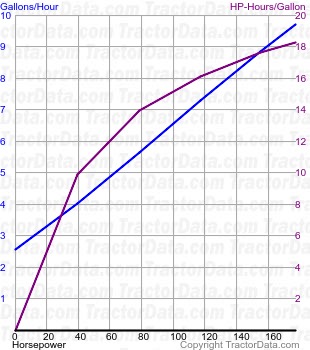 T7.250 fuel use from test 806