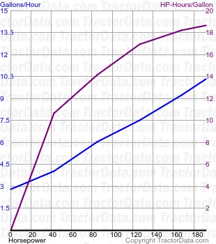 T7.260 fuel use from test 807