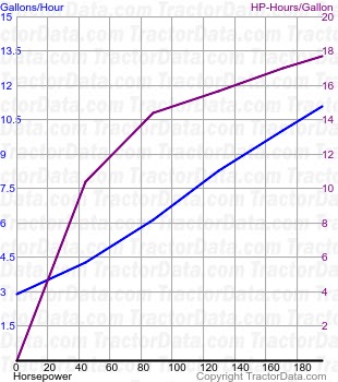 T7.270 fuel use from test 808