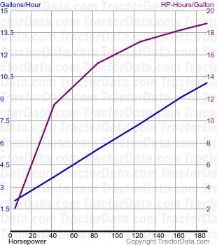 Magnum 190 fuel use from test 768