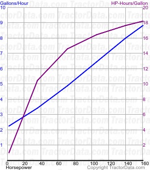 Magnum 180 fuel use from test 978