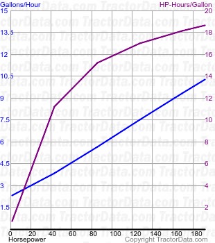 Magnum 220 fuel use from test 980