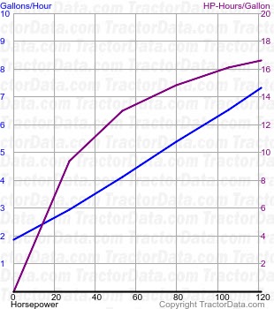 DX 130 fuel use from test 1404