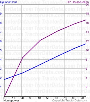 T6.120 fuel use from test 862