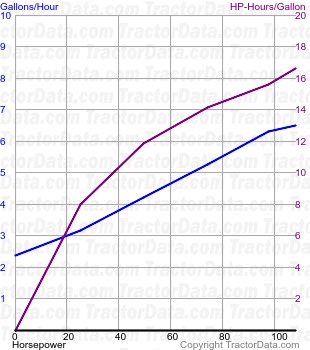 T6.155 fuel use from test 858