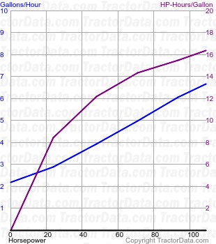 T6.165 fuel use from test 860