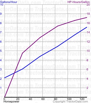 T6.175 fuel use from test 861