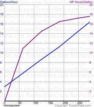 MT675E fuel use from test 997