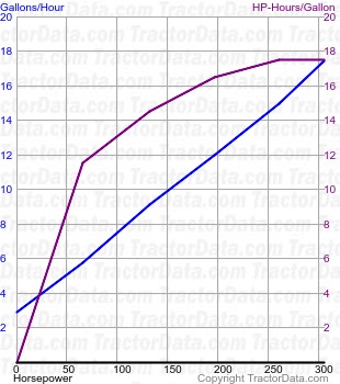 MT685E fuel use from test 998