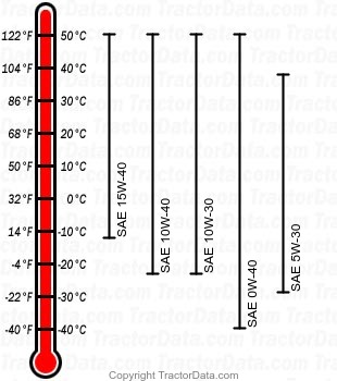 6100B diesel engine oil chart