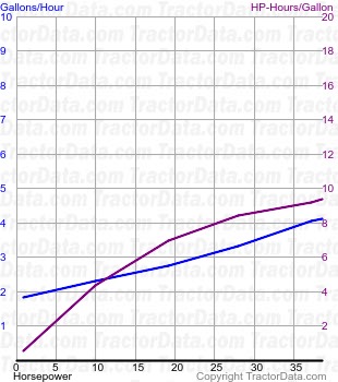 6A fuel use from test 184