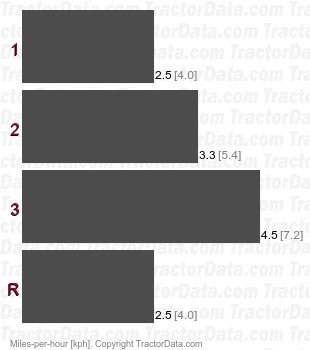 6A  gear speeds