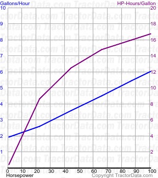 5115M fuel use from test 977