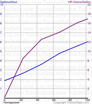 5115M fuel use from test 1219