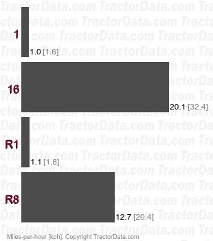 RS1054F  shuttle speeds