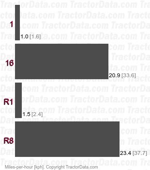 RC900  shuttle speeds