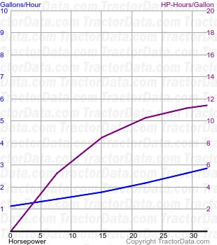 H3 fuel use from test 793