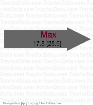 T754  syncronized shuttle speeds