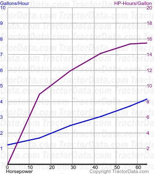 JX75 Maxxima fuel use from test 461