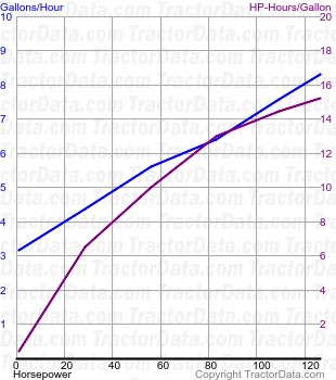 M7.131 fuel use from test 1090