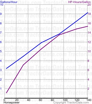 M7.151 fuel use from test 1091