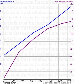 M7.171 fuel use from test 1092