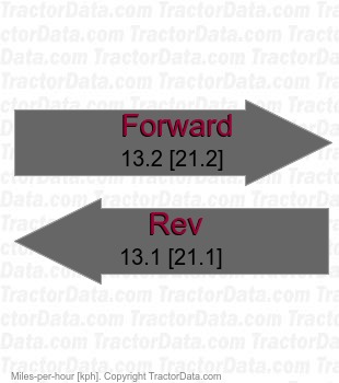 L3301  synchronized shuttle speeds