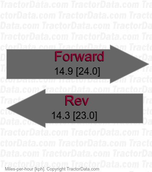 L4701  synchronized shuttle speeds