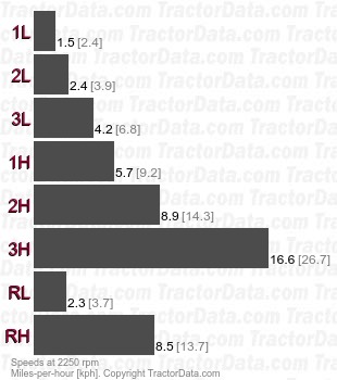 R 65 Super MT 280  6B gear speeds