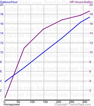 T9.435 fuel use from test 957A