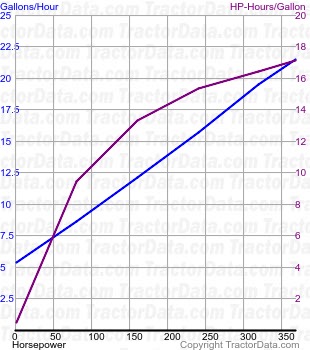 T9.480 fuel use from test 958A