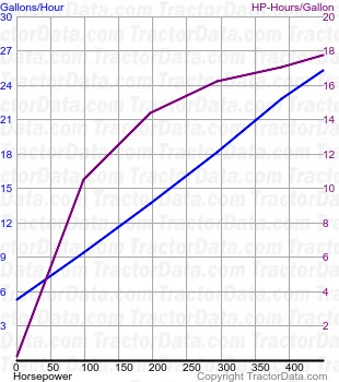 T9.565 fuel use from test 962