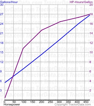 T9.600 fuel use from test 961A