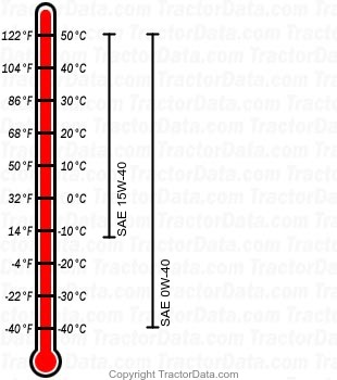 7310R diesel engine oil chart