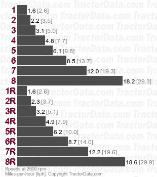 M5660SU  shuttle speeds