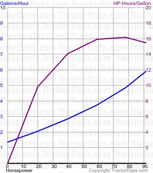 1690 fuel use from test 1383