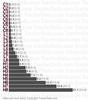 MZ65-HPC   speeds