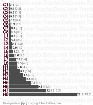 MZ555-PC   speeds