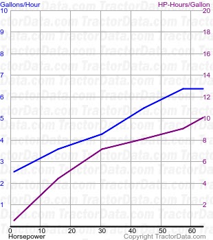 39-57 fuel use from test 163