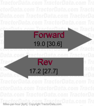 TG5570  power shuttle speeds