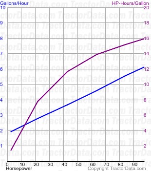 M5-111 fuel use from test 2152