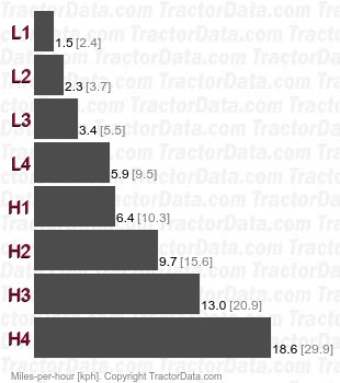 M5-111  partially synchronized speeds