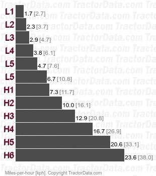 M5-111  partially synchronized speeds