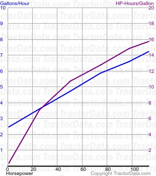 M6-131 fuel use from test 1035