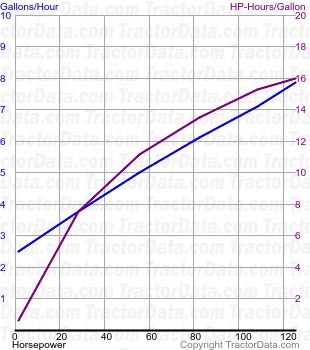 M6-141 fuel use from test 1035