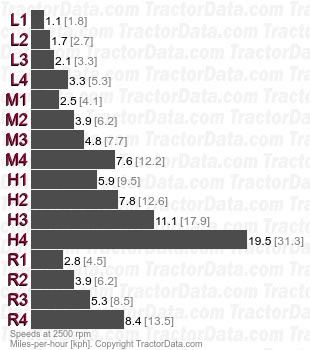 666  synchronized speeds
